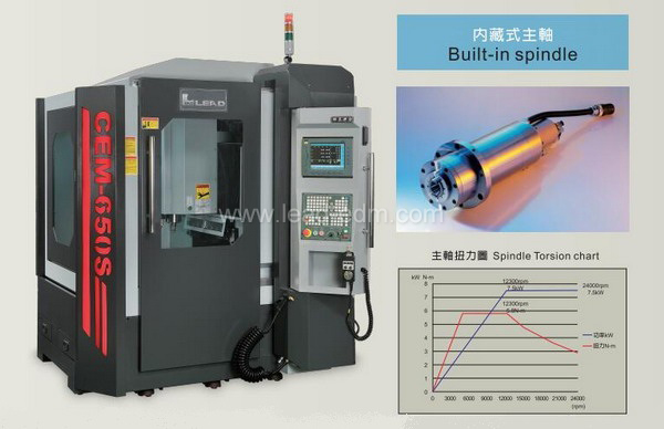 群基数控石墨雕铣机 CEM-650S 主轴扭力图