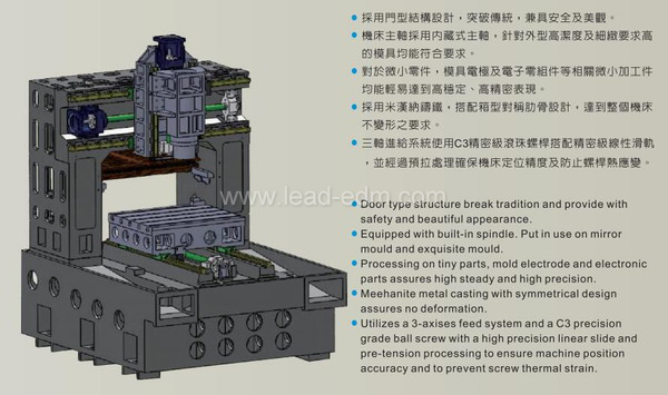 群基数控石墨雕铣机 CEM-650S 结构