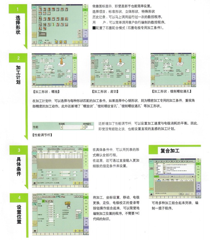 沙迪克镜面火花机AD32Ls LN系统